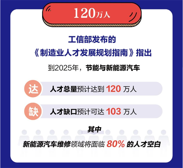 新能源汽车市场崛起！想要踏足新能源汽车行业的机会来了！