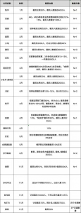 裁员潮+1179万毕业生，如何突破重围找到理想工作？